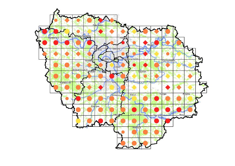 © Repartition